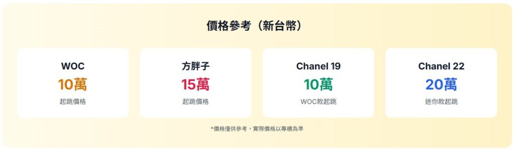 Chanel 小包價格