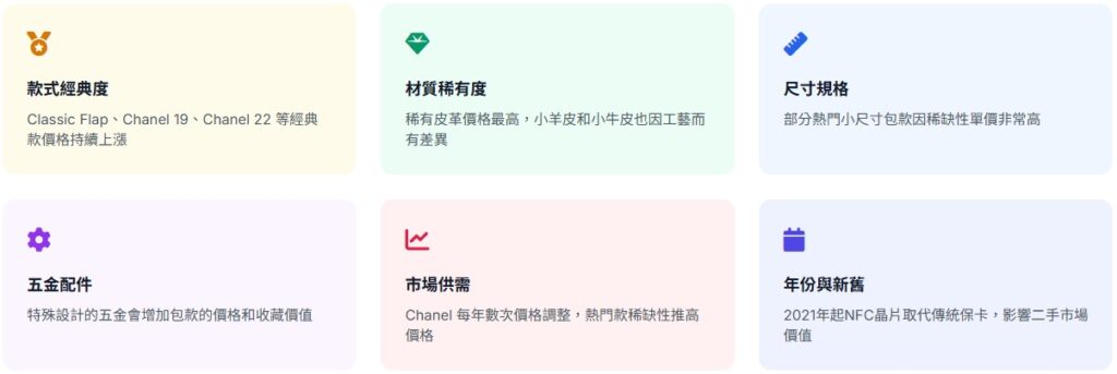 Chanel 小包價格保值性​