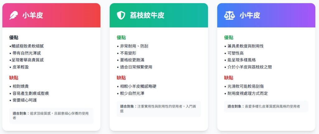 香奈兒材質比較